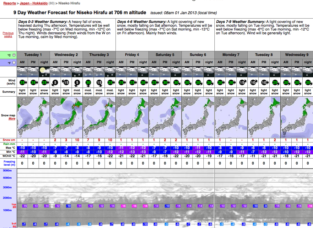 Snow forecast for the first 9 days of 2013